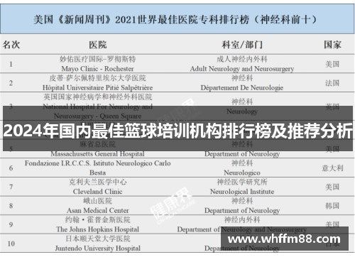 2024年国内最佳篮球培训机构排行榜及推荐分析